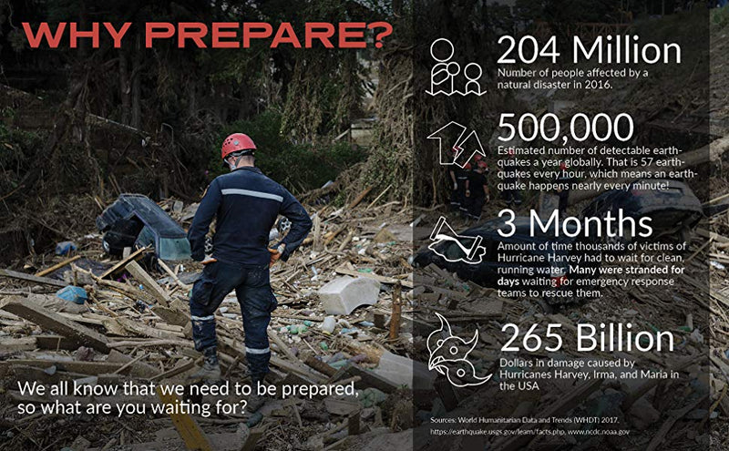 Deluxe Roadside Assistant Car Emergency Kit - Emergency Zone