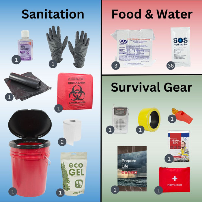 Emergency Zone Standard Classroom Lockdown Kit