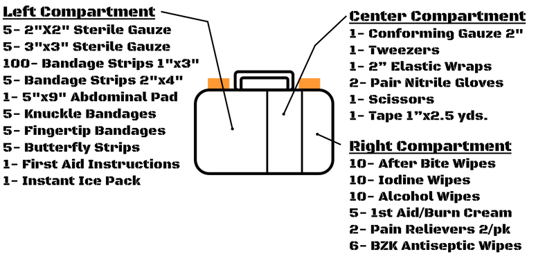 Elite First Aid Essential First Aid Kit – Level 1