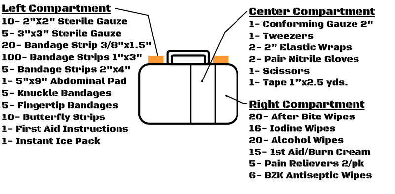 Elite First Aid Essential First Aid Kit – Level 2