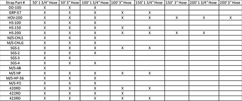 R&B Double Donut Strap – 100ft Hose Carry System (2x 50ft)
