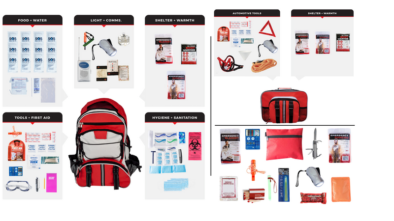 Guardian Complete 1-Person Safety Bundle (Home, Auto & On-the-Go)