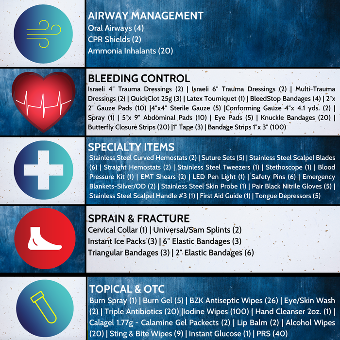 Elite First Aid STOMP Medical Backpack Kit Content List