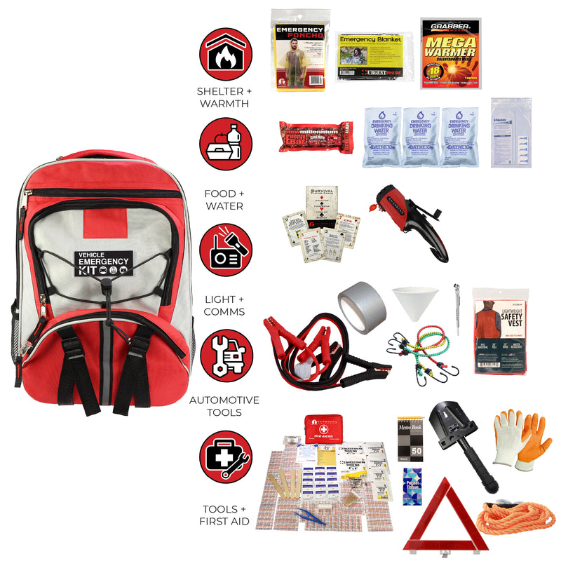 Guardian Emergency Auto Kit – Essentials Edition Vehicle Safety Pack