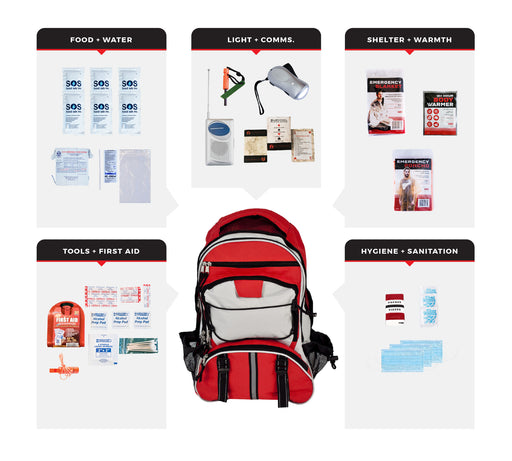 Guardian 1 Person Necessity Survival Kit