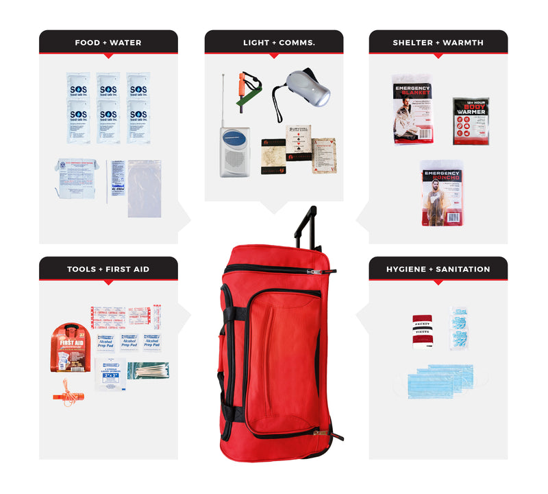 Guardian 1 Person Necessity Survival Kit
