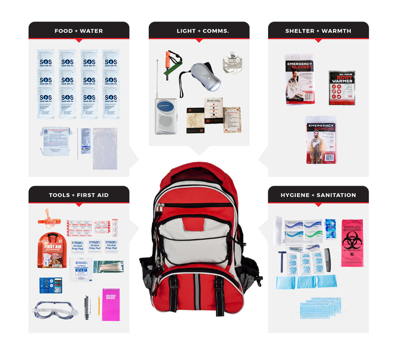 Guardian 1 Person Essential Survival Kit
