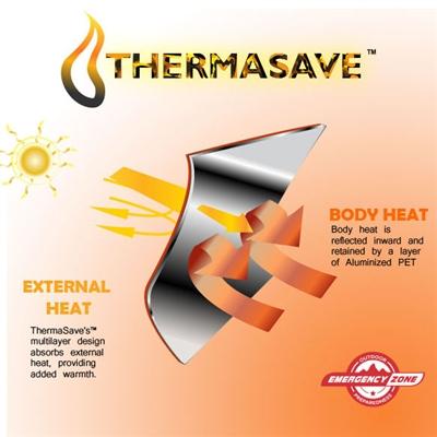 ThermaSave Blanket - Clamshell - Emergency Zone