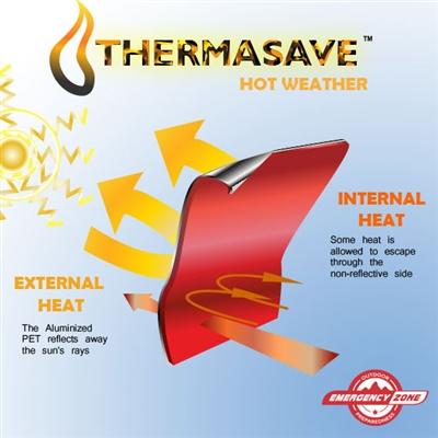 ThermaSave Blanket - Clamshell - Emergency Zone