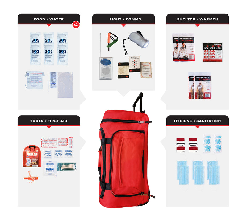 Guardian 2 Person Necessity Survival Kit