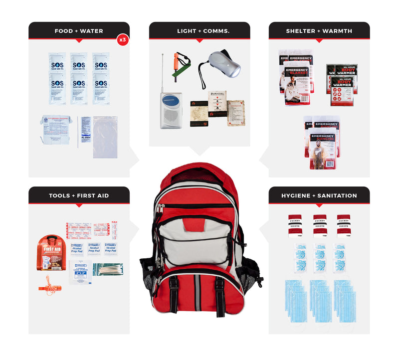 Guardian 3 Person Necessity Survival Kit