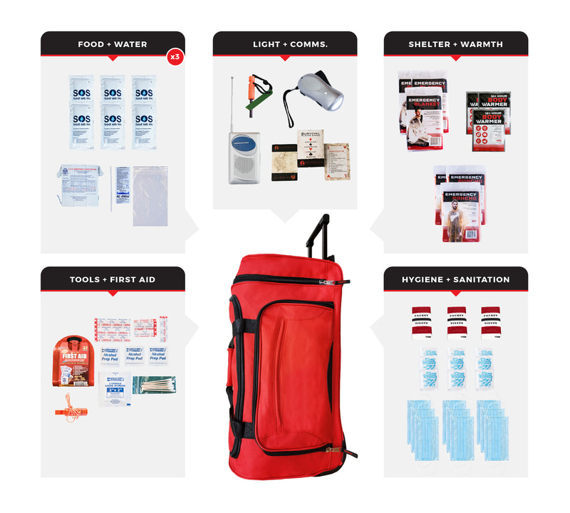 Guardian 3 Person Necessity Survival Kit
