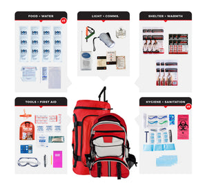 Guardian 6 Person Essential Survival Kit – 72-Hour Family Emergency System
