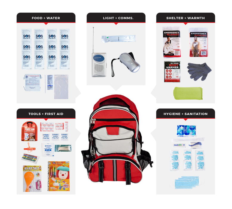 Guardian Children's Survival Kit