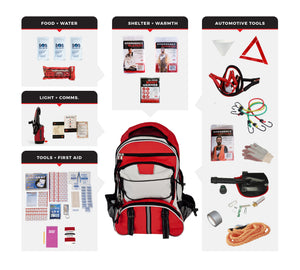 Guardian Emergency Auto Kit – Essentials Edition Vehicle Safety Pack