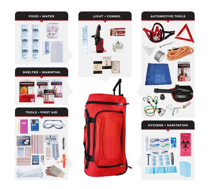 Guardian Emergency Auto Kit - Comfort Edition