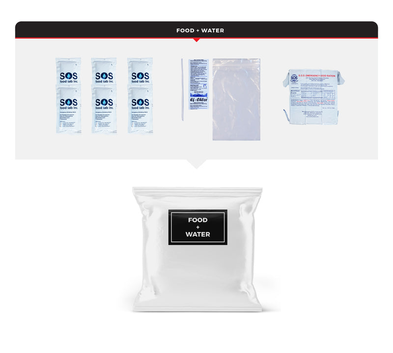 Guardian 5 Person Necessity Survival Kit