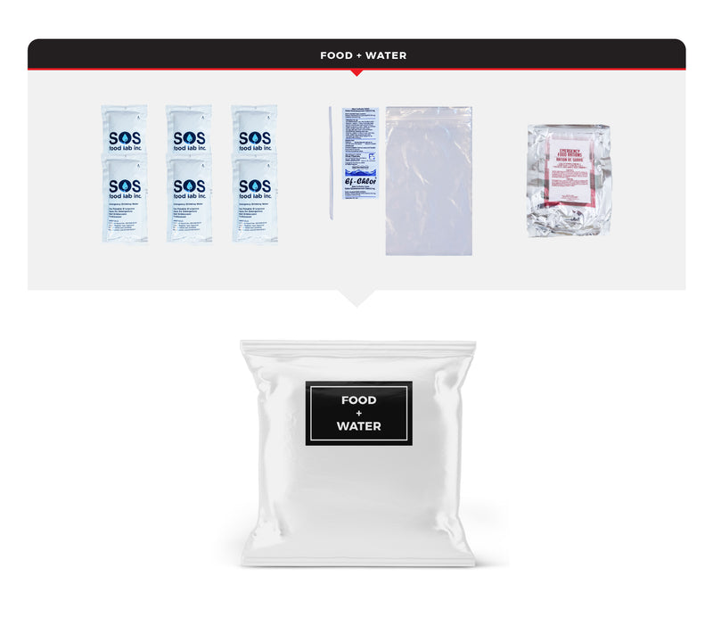Guardian Emergency Auto Kit - Comfort Edition