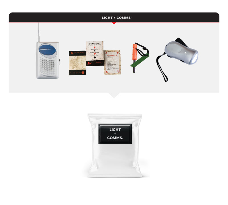 Guardian 5 Person Necessity Survival Kit