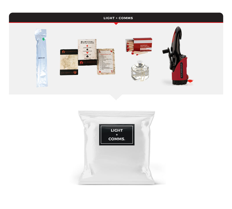 Guardian Emergency Auto Kit - Comfort Edition