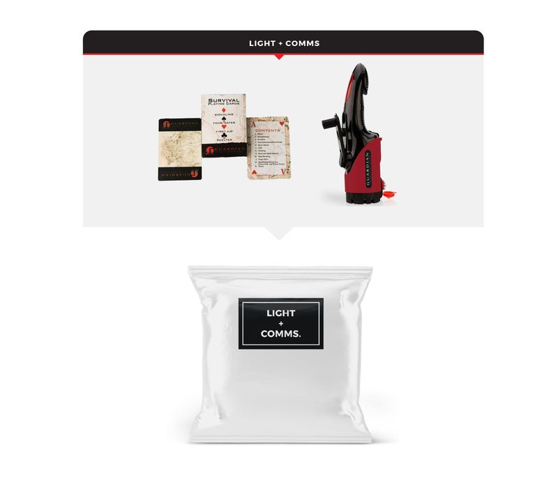 Guardian Emergency Auto Kit - Essentials Edition