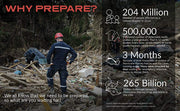 Premium Roadside Assistant Car Emergency Kit - Emergency Zone